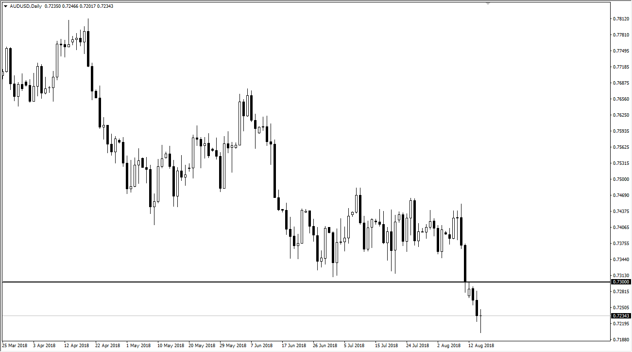 previsioni AUD/USD previsioni AUD/USD